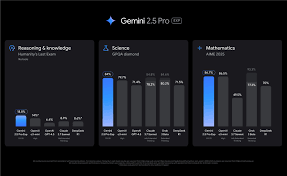 Google Gemini 2.5