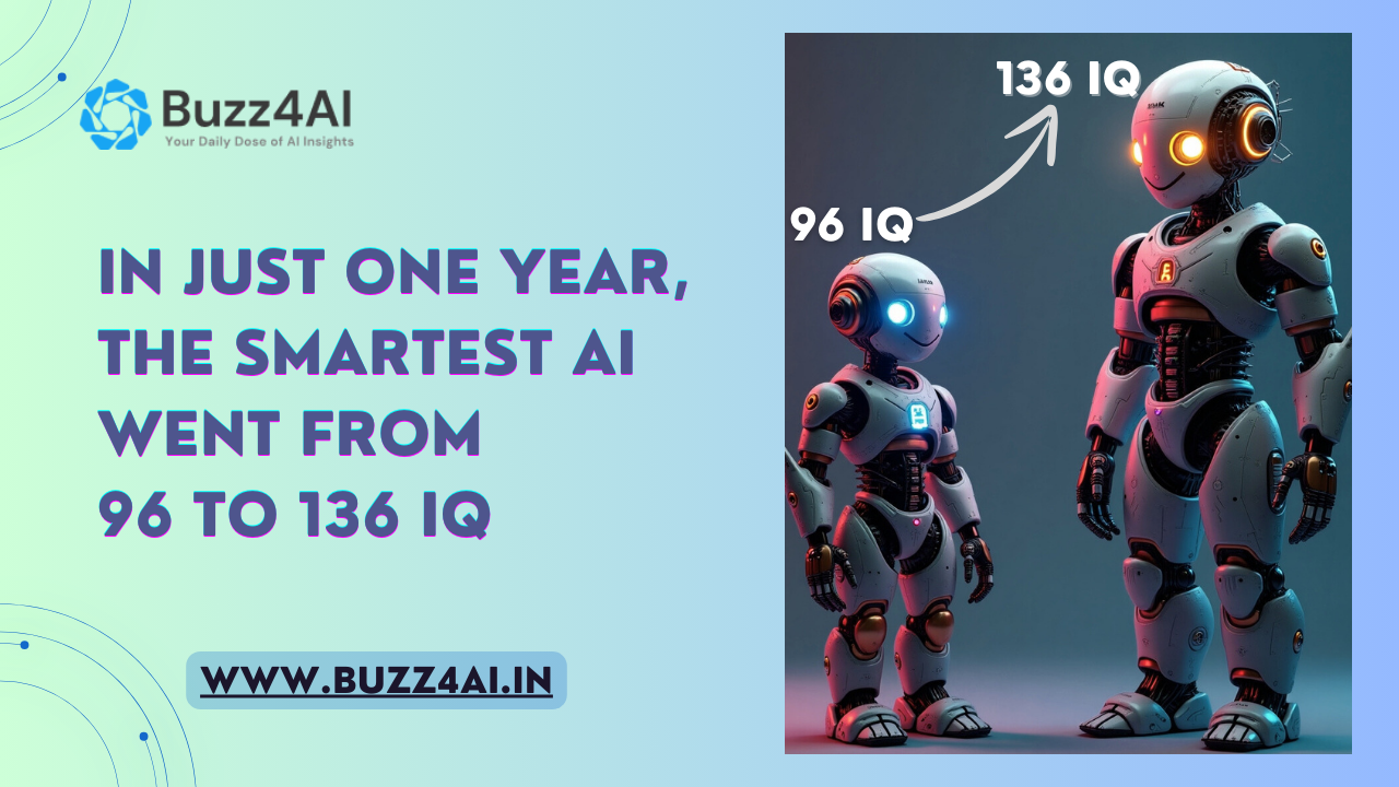 In just one year AI went 96 to 136 IQ