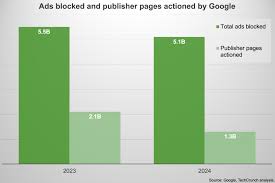 Google uses AI to suspect fraud