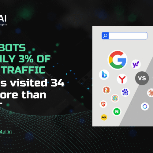 AI Chatbots have only 3% of search traffic