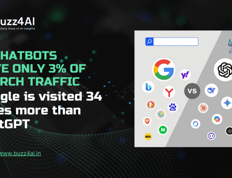 AI Chatbots have only 3% of search traffic