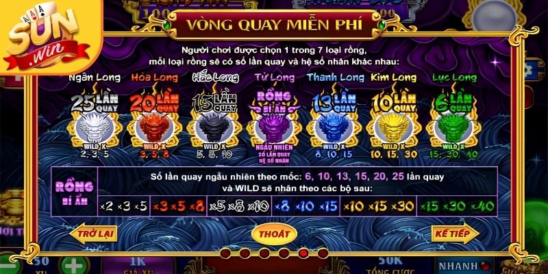 Kho Tàng Ngũ Long Sunwin - Thắng Lớn Cùng Các Vòng Quay 1 Chi tiết tỷ lệ thưởng và hệ số nhân của các biểu tượng